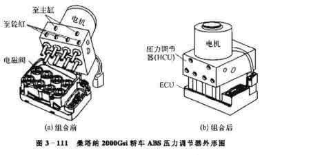 無刷電機(jī)在汽車防抱死制動(dòng)系統(tǒng)里面的發(fā)展前景